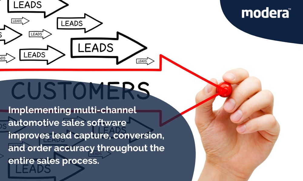 multi-channel automotive sales software